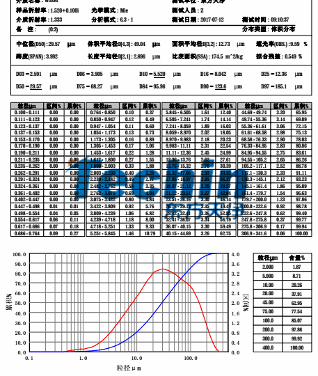 P站免费版APP球磨儀PROUMB官网下载水稻根莖葉粒度分析報告
