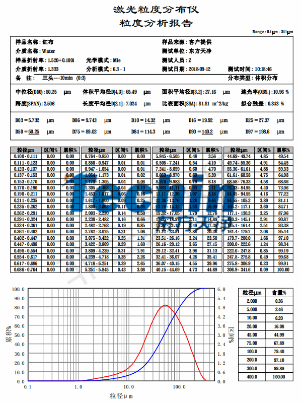 P站免费版APP儀器PROUMB官网下载布料粒度分析報告