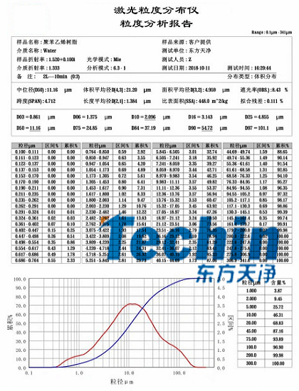 P站免费版APP球磨儀幹磨樹脂聚合物粒度分析報告