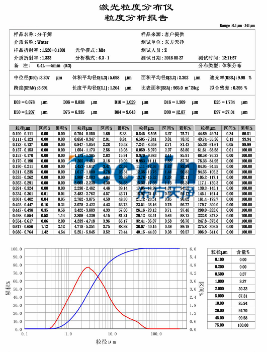P站免费版APPPROUMB官网下载分子篩粒度分析報告