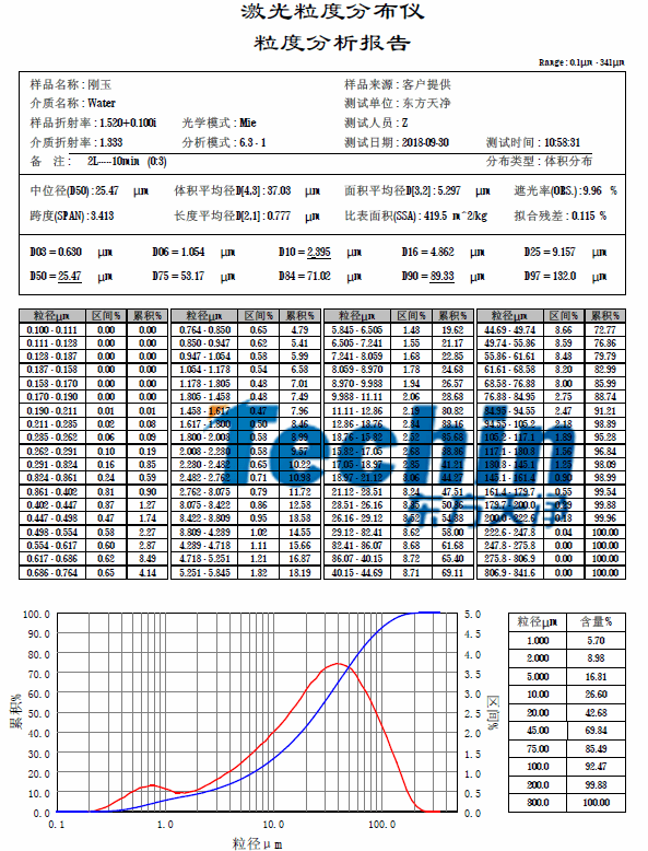 P站免费版APPPROUMB官网下载棕剛玉粒度分析報告