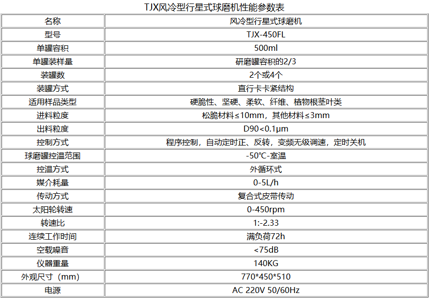 TJXFL風冷型行星式P站污视频在线观看參數型號表
