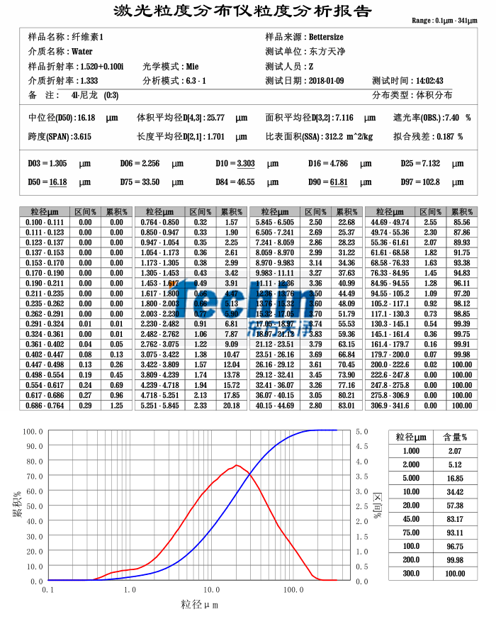 P站免费版APP球磨儀PROUMB官网下载木質纖維素粒度分析報告
