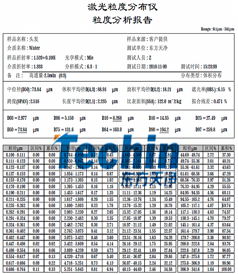 P站免费版APP儀器PROUMB官网下载頭發粒度分析報告